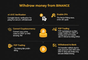 Cách rút tiền binance