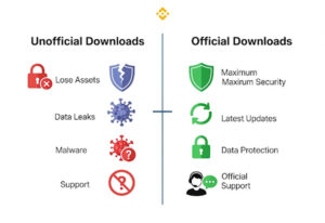 Tại sao phải tải binance từ nguồn chính thức