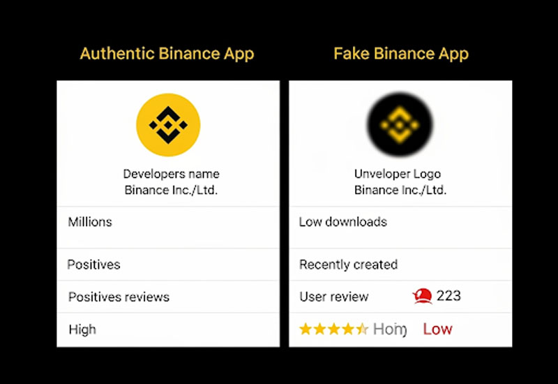 Xác minh ứng dụng binance sau cài đặt 