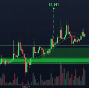 Giá BNB Ổn Định Trên Hỗ Trợ, Phe Mua Tăng Tốc Hướng Đến 1141 USD