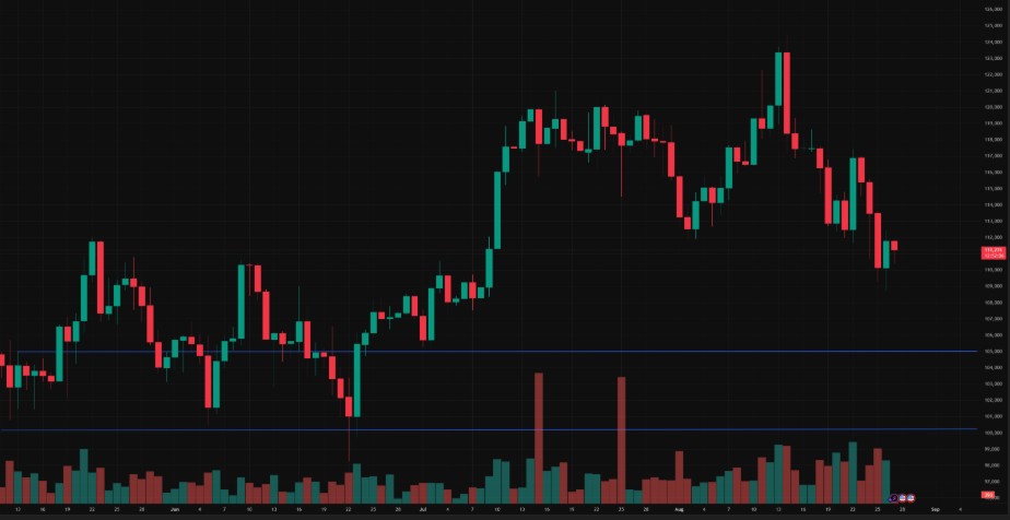 Dự đoán giá Bitcoin: Rủi ro giảm giá 