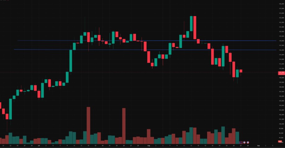 Dự đoán giá Bitcoin: Triển vọng tăng 