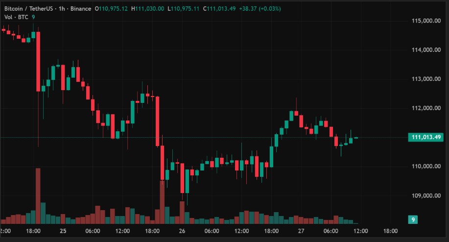 Kịch bản giá BTC hiện tại 