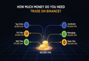 Chơi binance cần bao nhiêu tiền
