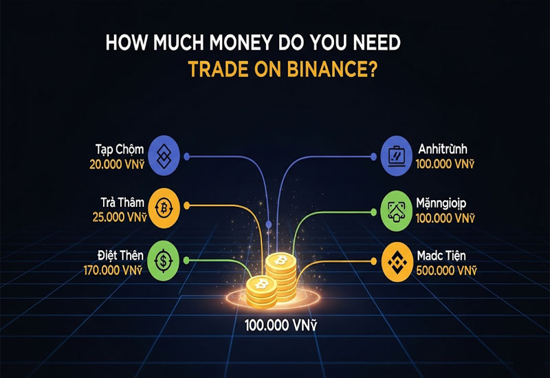 Chơi binance cần bao nhiêu tiền