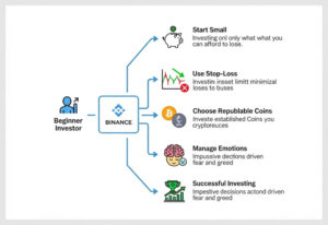 Mẹo kiếm tiền từ sàn binance cho người mới