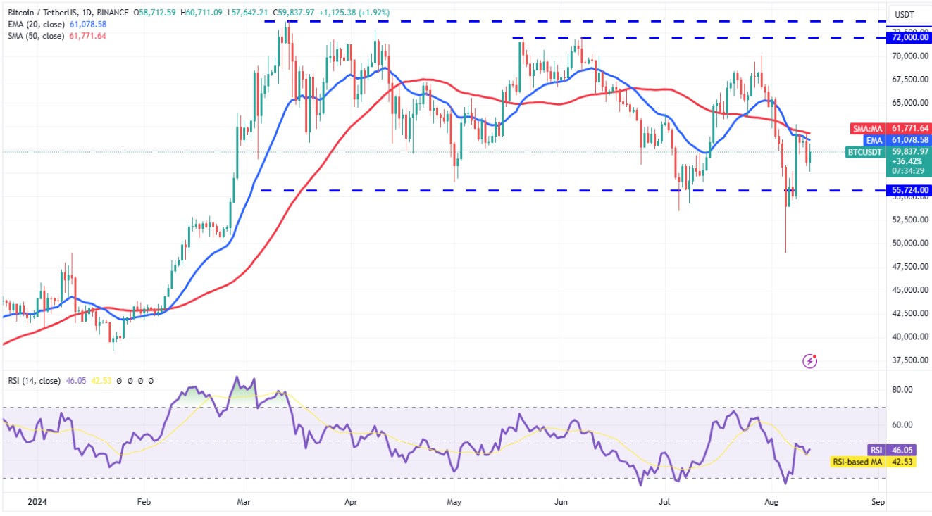 Phân tích BTC ngày 13/8/2025