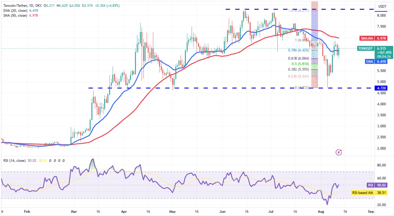 Phân tích TON ngày 13/8/2025