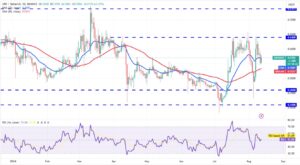 Phân tích XRP ngày 13/8/2025