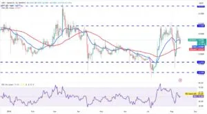 Phân tích XRP ngày 13/8/2025