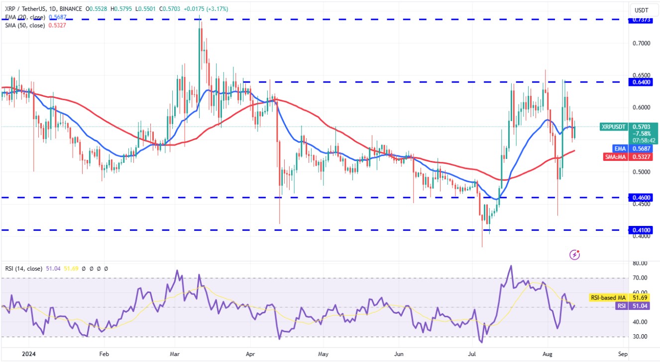 Phân tích XRP ngày 13/8/2025