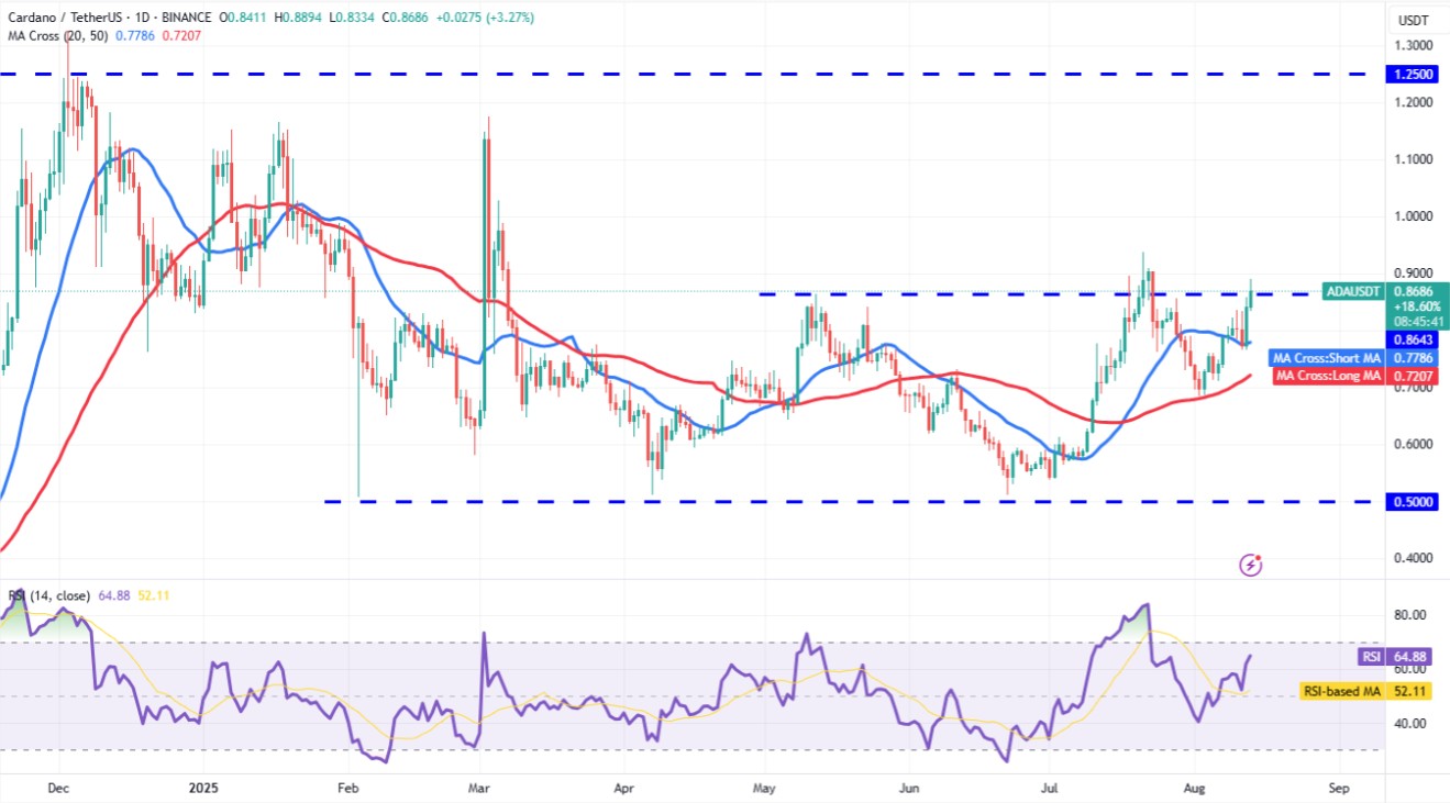 Phân tích kỹ thuật ADA ngày 14/8/2025