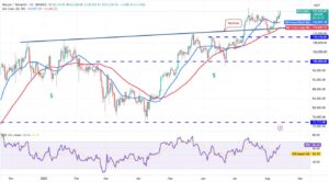 Phân tích kỹ thuật BTC ngày 14/8/2025