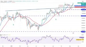 Phân tích kỹ thuật BTC ngày 14/8/2025