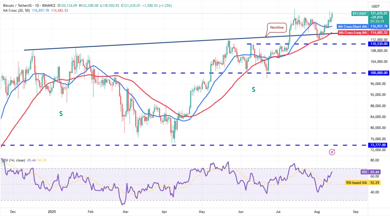 Phân tích kỹ thuật BTC ngày 14/8/2025