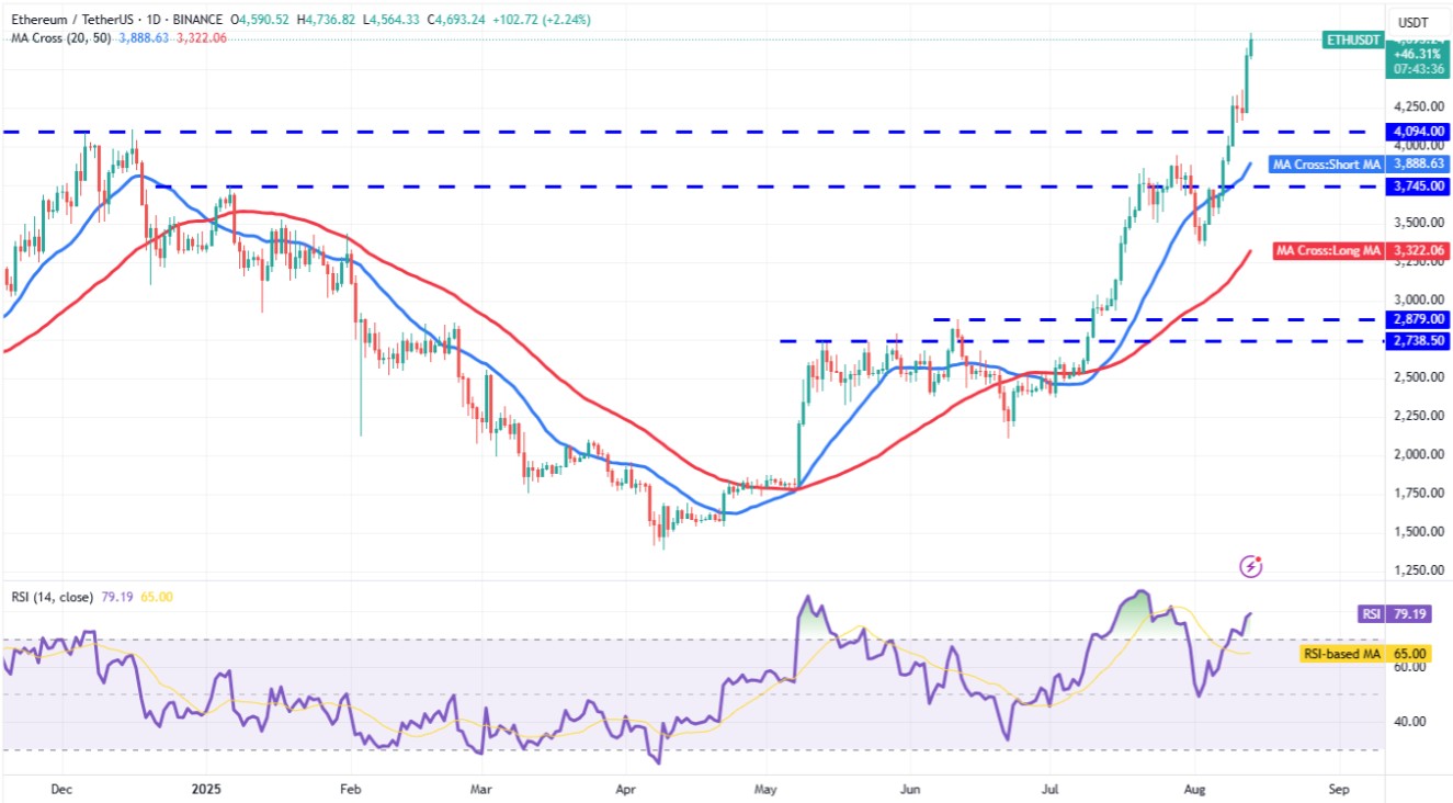 Phân tích kỹ thuật ETH ngày 14/8/2025