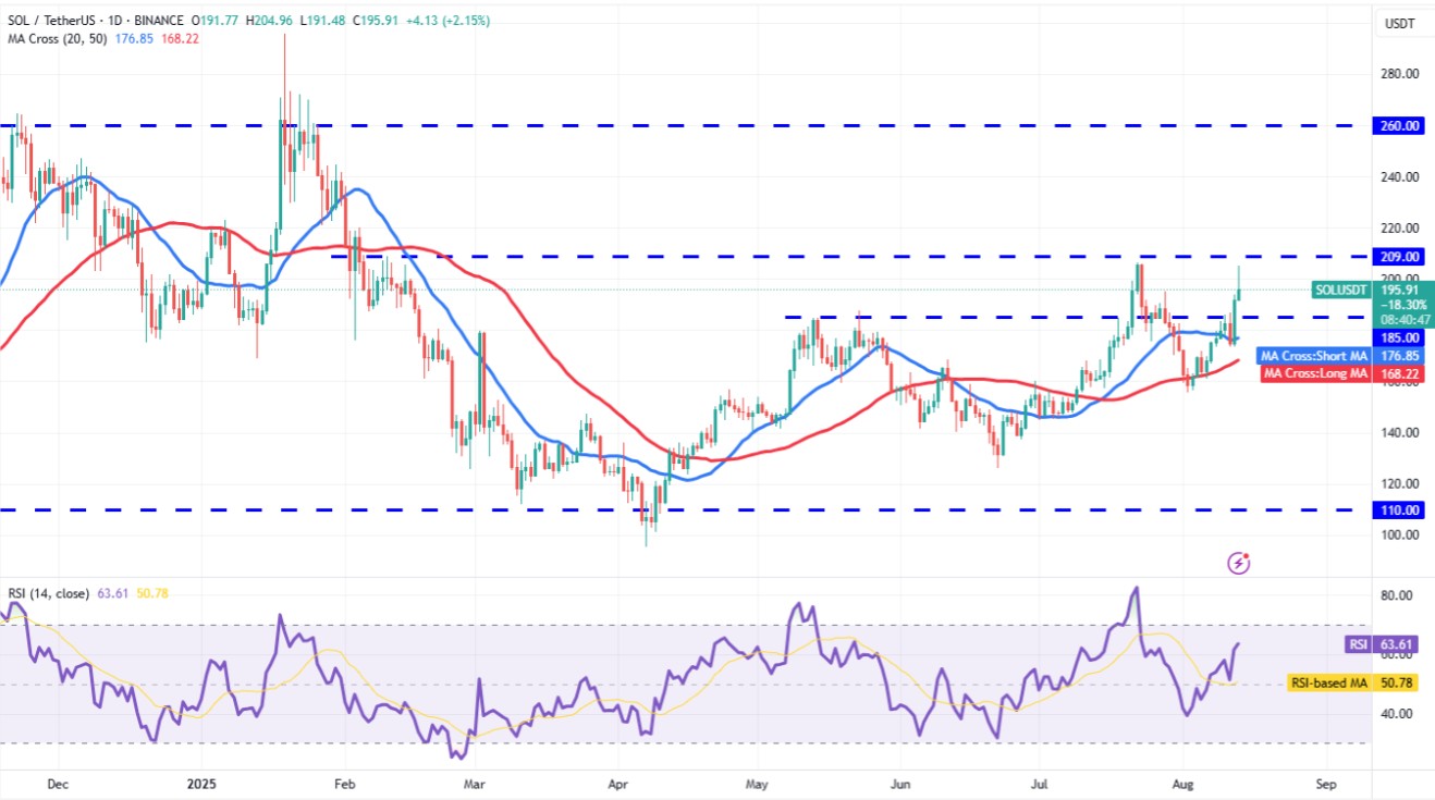 Phân tích kỹ thuật SOL ngày 14/8/2025