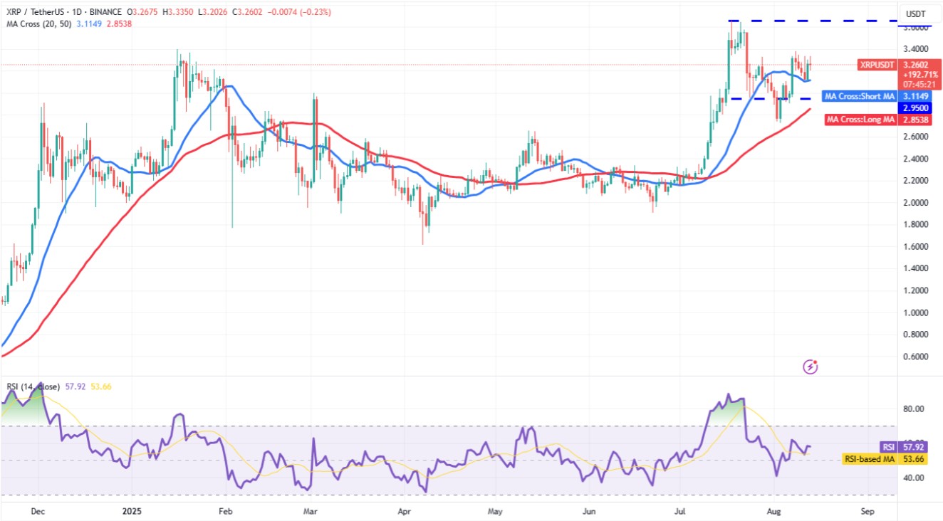 Phân tích kỹ thuật XRP ngày 14/8/2025