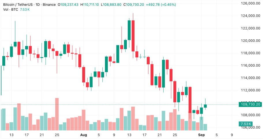 Phân Tích Kỹ Thuật: Bitcoin Đang Giằng Co Giữa Hai Đầu Sóng Lớn 