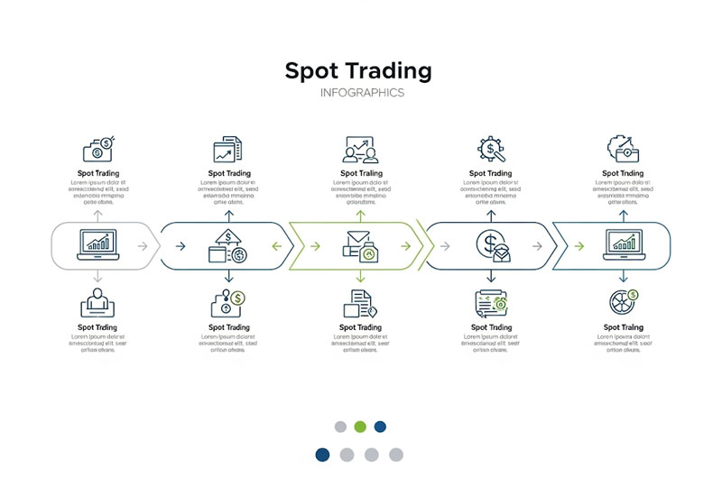 Các giao dịch Spot trên Binance, Bybit, Coinbase, OKX Các giao dịch Spot trên Binance, Bybit, Coinbase, OKX