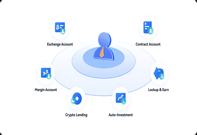 Giải pháp ứng dụng Proof of Reserves Giải pháp ứng dụng Proof of Reserves