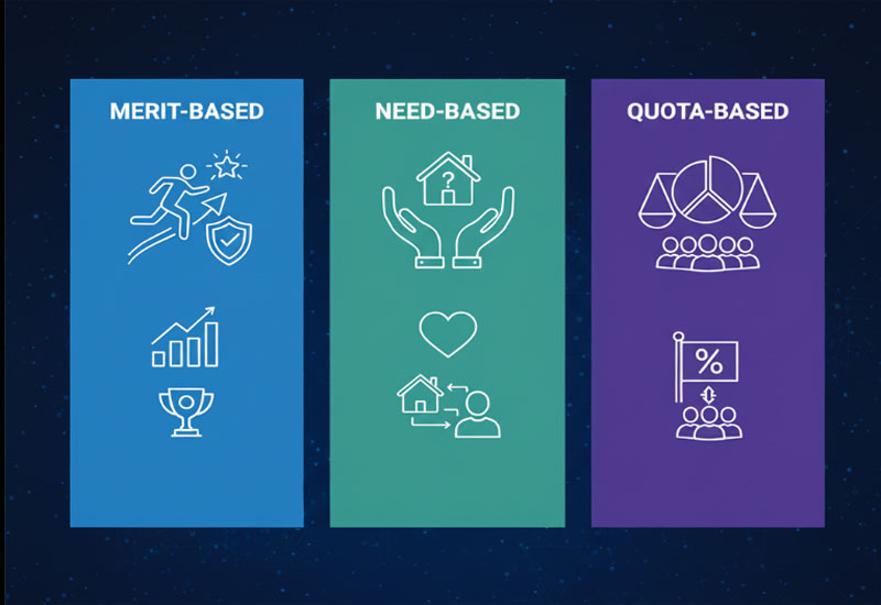 So Sánh Merit-based, Need-based & Quota-based