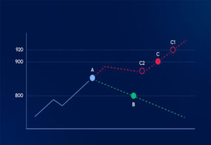 Tổng Quan Các Lỗi Thường Gặp Khi Đặt Lệnh OCO