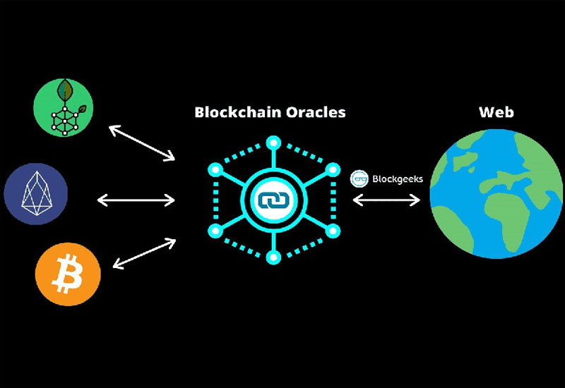 Ứng dụng thực tế của Oracle trong blockchain Ứng dụng thực tế của Oracle trong blockchain