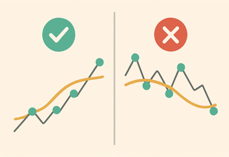 Ưu & Nhược Điểm Của Đường Trung Bình SMA