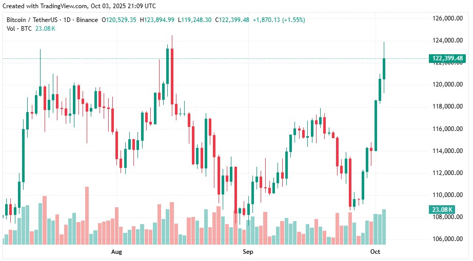 Kịch bản dự đoán giá Bitcoin hôm nay Kịch bản dự đoán giá Bitcoin hôm nay